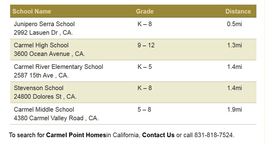 carmel point nearby schools