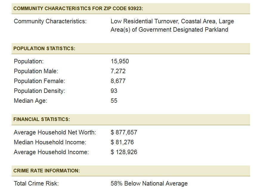 carmel point neighborhood information